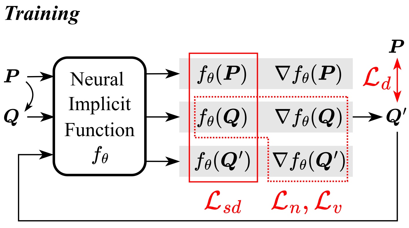 Learning Normals of Noisy Points by Local Gradient-Aware Surface Filtering