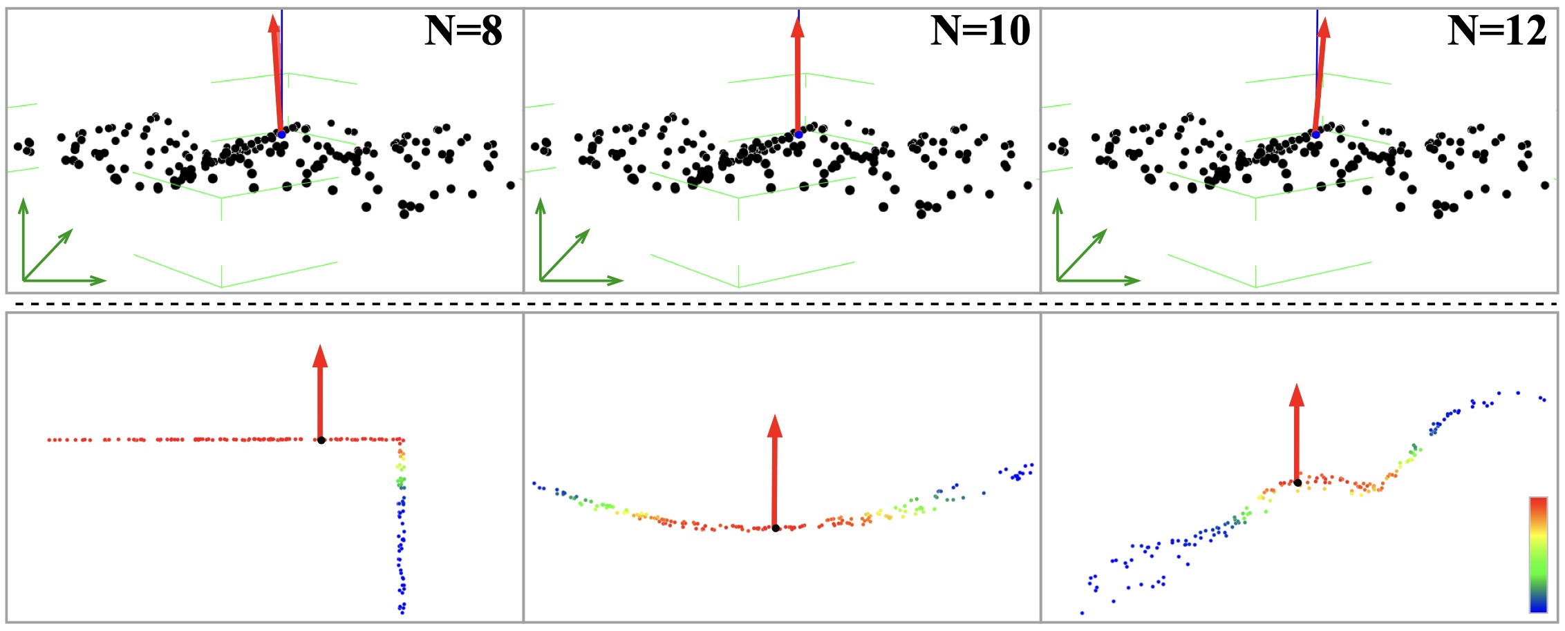 PFF-Net: Patch Feature Fitting for Point Cloud Normal Estimation