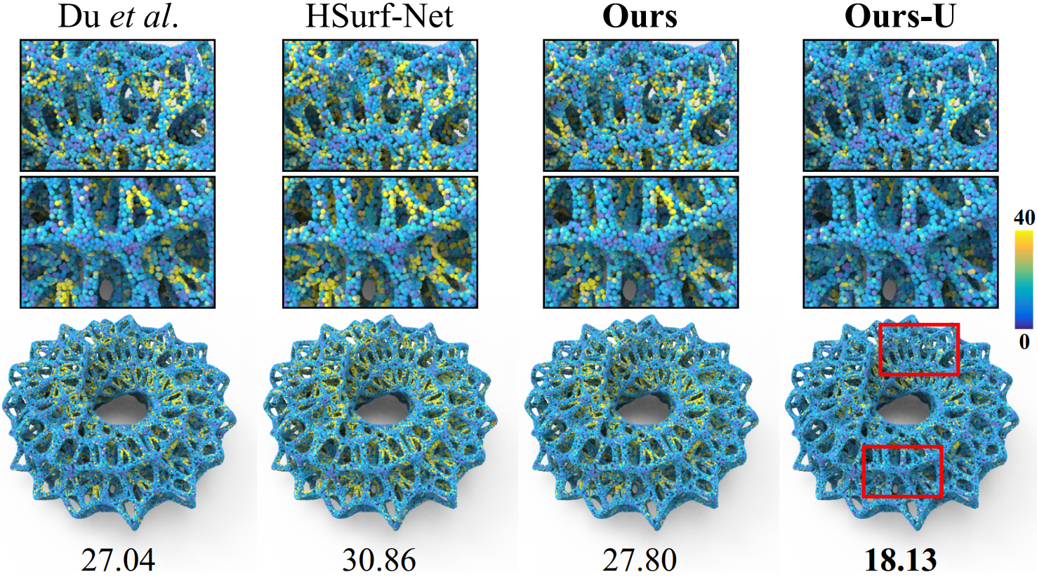 Learning Signed Hyper Surfaces for Oriented Point Cloud Normal Estimation