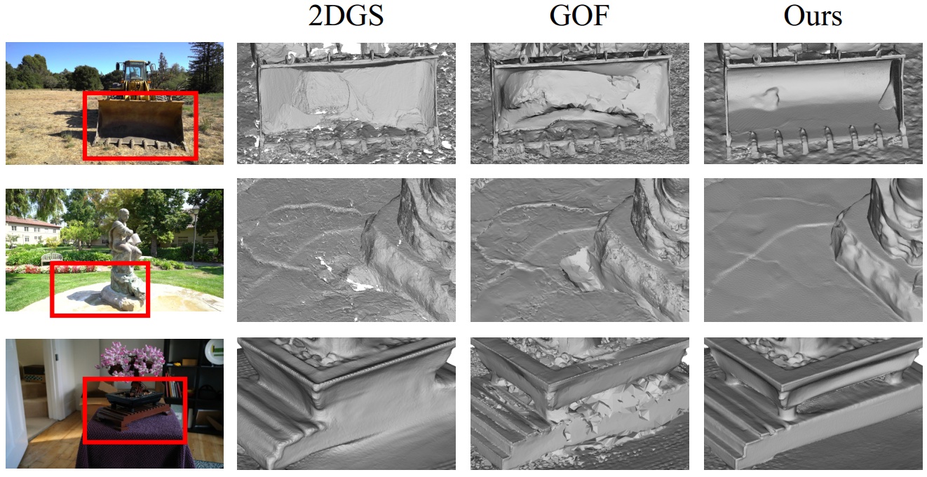 VA-GS: Enhancing the Geometric Representation of Gaussian Splatting via View Alignment